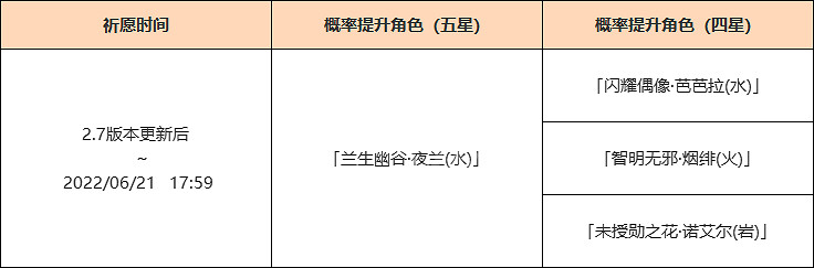 《原神》夜蘭池子四星人物是什麽？2.7夜蘭池子介紹
