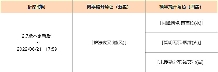 《原神》2.7魈復刻時間介紹 2.7魈什麽時候復刻？