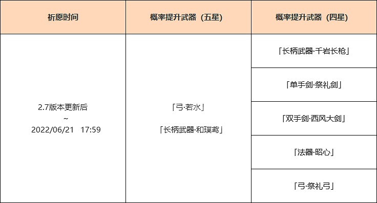 《原神》2.7夜蘭武器池是什麽？2.7夜蘭武器池一覽