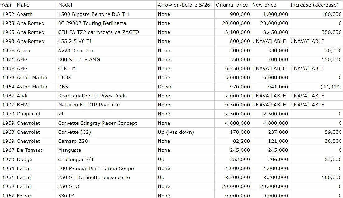 《跑車浪漫旅7》更新後部分車輛變貴！ 法拉利F40價格翻倍