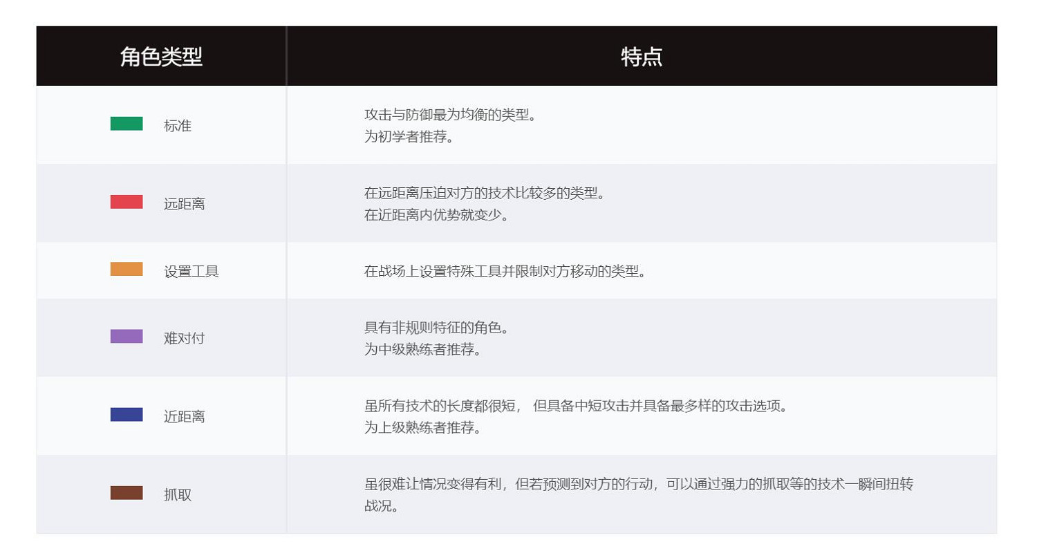 《DNF決鬥》中文官網上線！全參戰角色背景設定介紹