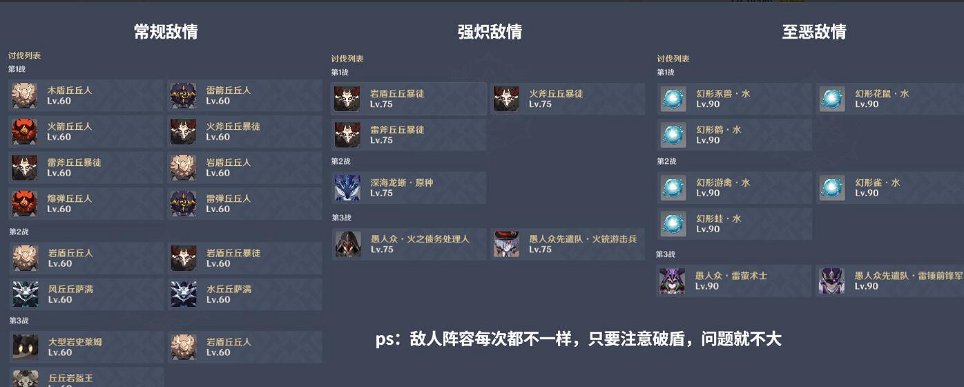 《原神》危懸高峭之庭怎麽打?危懸高峭之庭陣容推薦 《原神》危懸高峭之庭怎麽打?危懸高峭之庭陣容推薦