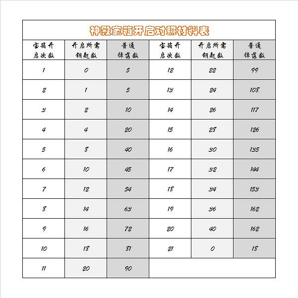 《暗黑破壞神:永生不朽》遺物系統介紹 遺物系統是什麽 《暗黑破壞神:永生不朽》遺物系統介紹 遺物系統是什麽