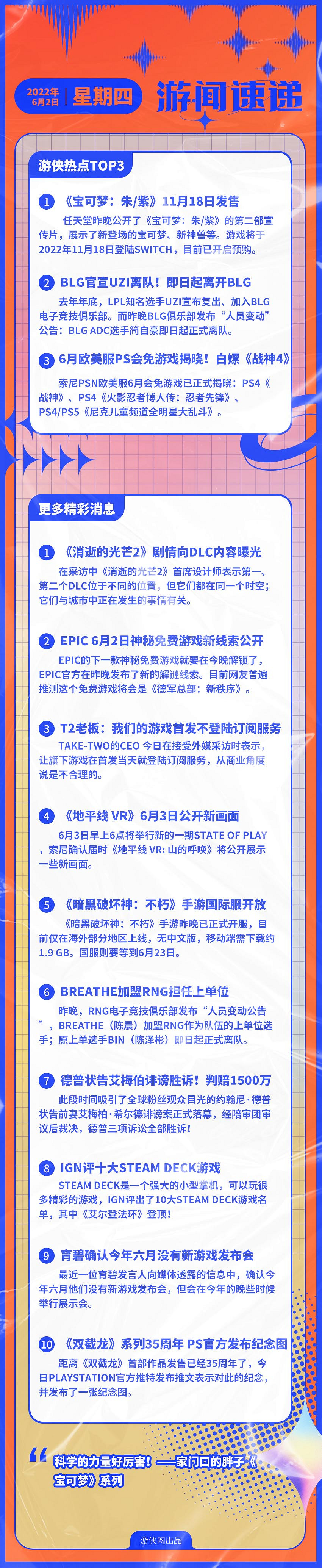 早報：6月PS會免送《戰神》德普告前妻誹謗案勝訴