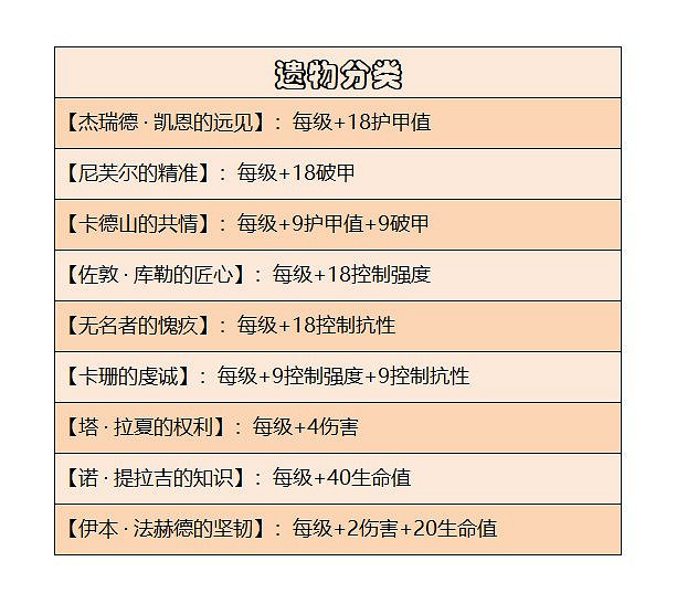 《暗黑破壞神:永生不朽》遺物系統介紹 遺物系統是什麽 《暗黑破壞神:永生不朽》遺物系統介紹 遺物系統是什麽