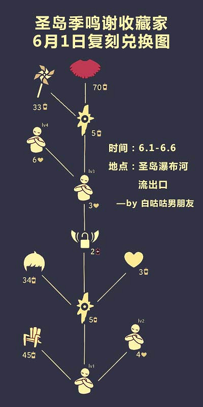 《光遇》粉色花瓣鬥篷展示 正太鬥篷怎麽樣 《光遇》粉色花瓣鬥篷展示 正太鬥篷怎麽樣