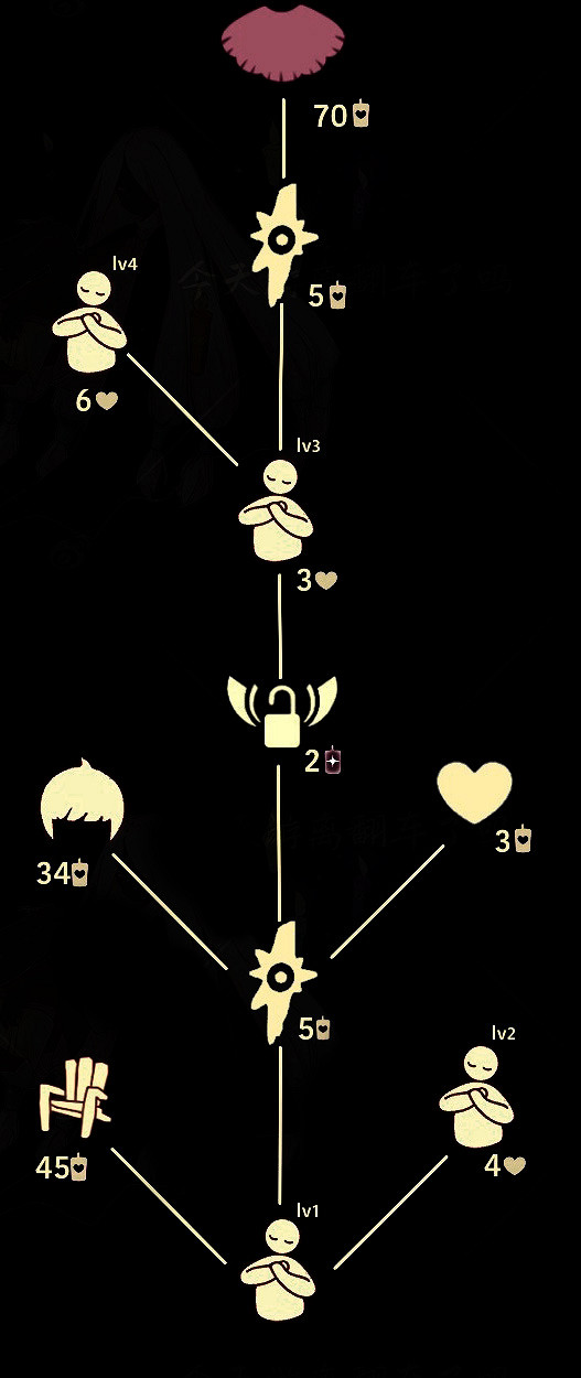 《光遇》正太髮型展示 正太復刻髮型怎麽樣 《光遇》正太髮型展示 正太復刻髮型怎麽樣