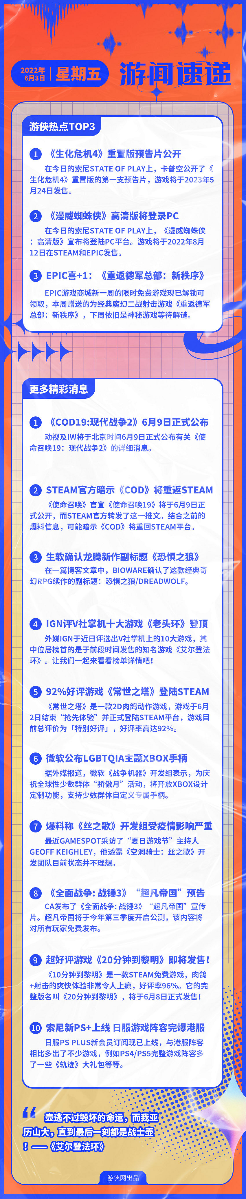 早報:《惡靈古堡4:重製版》預告公開 EPIC喜加一 早報:《惡靈古堡4:重製版》預告公開 EPIC喜加一