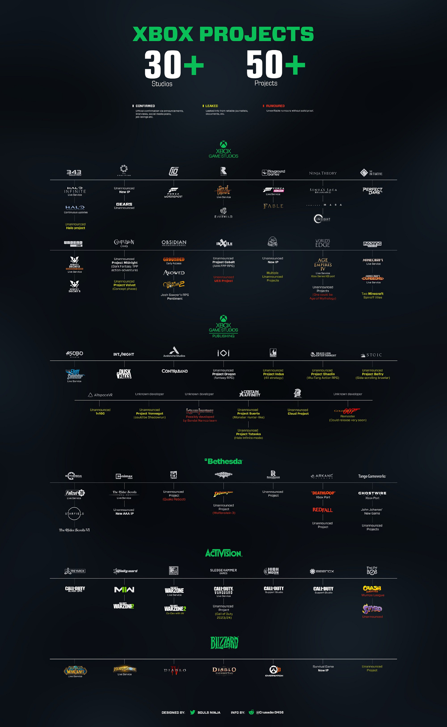 這個數量連索尼都嚇一跳！網友整理Xbox第一方遊戲圖