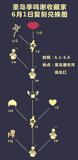 《光遇》小風車在哪換 光遇小風車兌換表