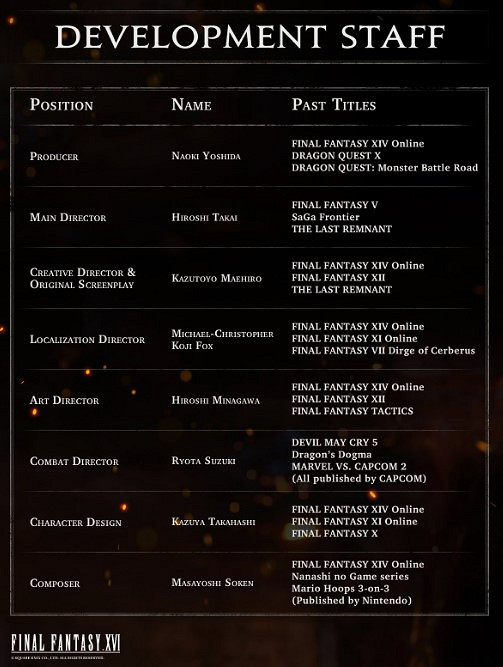 晚報:《時之沙Re》再延期 《生化4Re》將重構故事