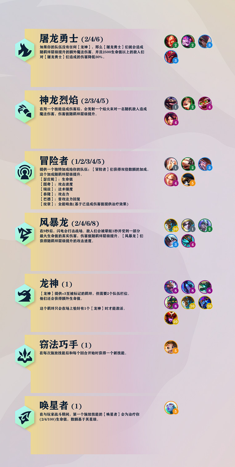《金鏟鏟之戰》巨龍之巢有什麽羈絆 新版本巨龍之巢羈絆一覽 《金鏟鏟之戰》巨龍之巢有什麽羈絆 新版本巨龍之巢羈絆一覽