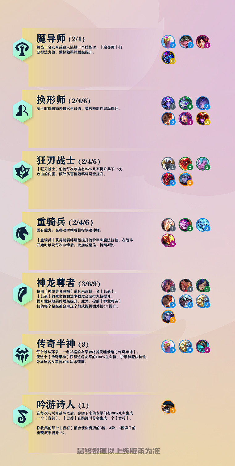 《金鏟鏟之戰》巨龍之巢有什麽羈絆 新版本巨龍之巢羈絆一覽 《金鏟鏟之戰》巨龍之巢有什麽羈絆 新版本巨龍之巢羈絆一覽