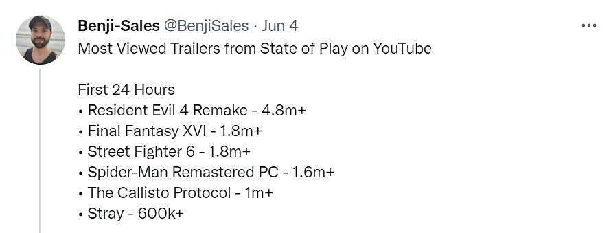 索尼PS發布會遊戲宣傳片熱度排行:生化4一騎絕塵! 索尼PS發布會遊戲宣傳片熱度排行:生化4一騎絕塵!