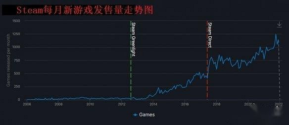 1個人·2星期·10萬+下載的遊戲 1個人·2星期·10萬+下載的遊戲