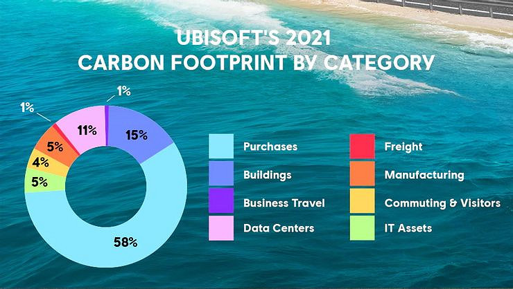 真用土豆做伺服器啦?育碧稱公司節能減排取得巨大進展 真用土豆做伺服器啦?育碧稱公司節能減排取得巨大進展