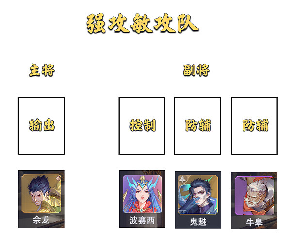 《斗羅大陸魂師對決》大陸征伐陣容搭配 大陸征伐陣容推薦 《斗羅大陸魂師對決》大陸征伐陣容搭配 大陸征伐陣容推薦