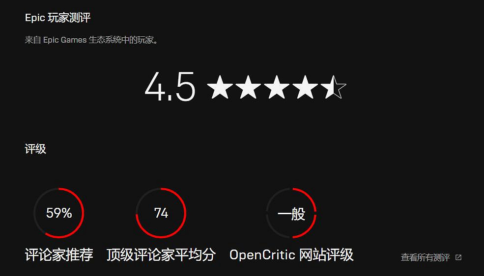 Epic平台天大的喜訊:玩家評分系統已開啟初步測試! Epic平台天大的喜訊:玩家評分系統已開啟初步測試!