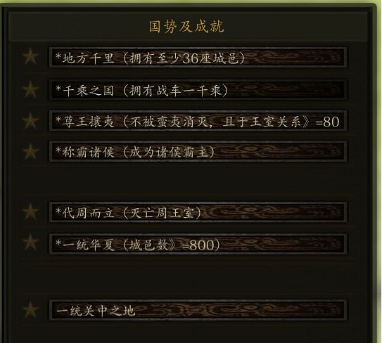 重生之我在春秋當諸侯?這款個人製作遊戲未來可期 重生之我在春秋當諸侯?這款個人製作遊戲未來可期