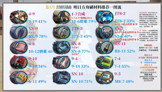 《明日方舟》愚人號刷哪張圖 明日方舟三周年刷圖性價比一覽 《明日方舟》愚人號刷哪張圖 明日方舟三周年刷圖性價比一覽