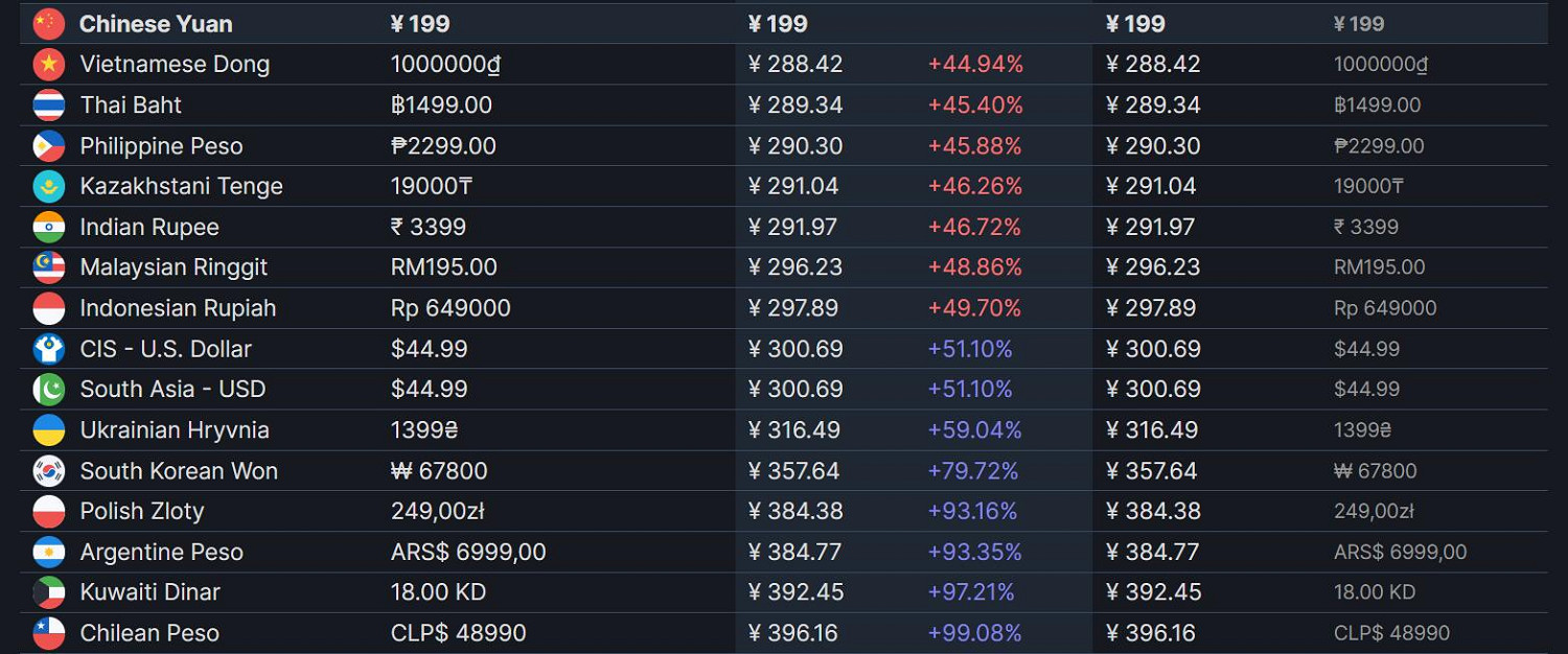 臨時工?《漫威暗夜之子》Steam中國為全球最低好價! 臨時工?《漫威暗夜之子》Steam中國為全球最低好價!