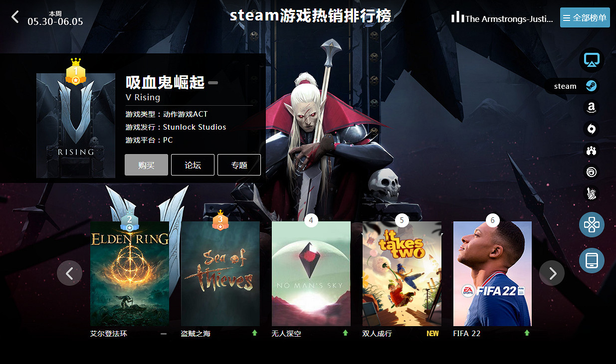 05.30-06.05全球遊戲銷量榜:《吸血鬼崛起》Steam熱銷 05.30-06.05全球遊戲銷量榜:《吸血鬼崛起》Steam熱銷
