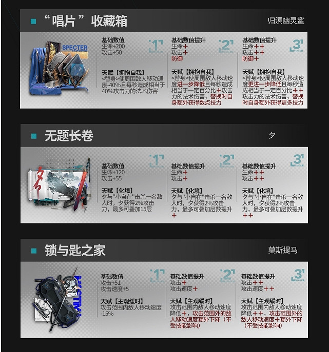 《明日方舟》全新模組 升級模組介紹