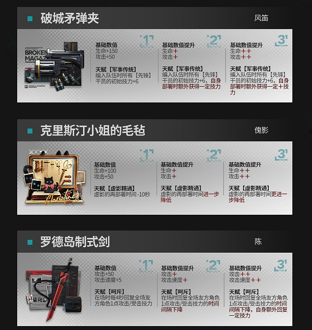 《明日方舟》全新模組 升級模組介紹