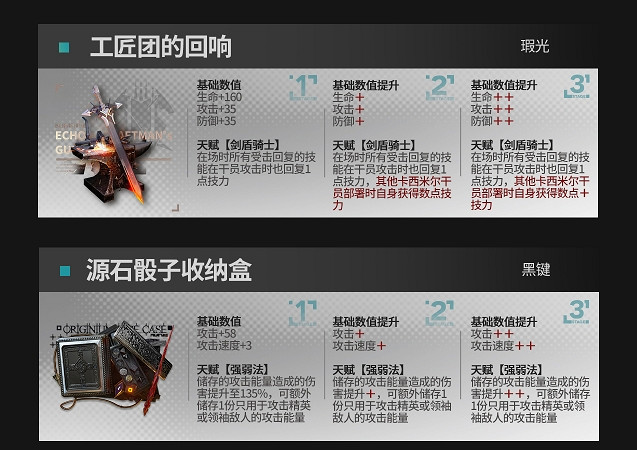 《明日方舟》全新模組 升級模組介紹