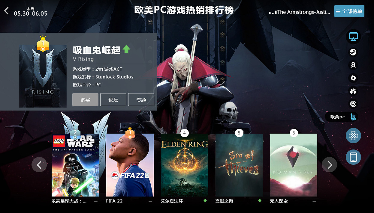 05.30-06.05全球遊戲銷量榜:《吸血鬼崛起》Steam熱銷 05.30-06.05全球遊戲銷量榜:《吸血鬼崛起》Steam熱銷