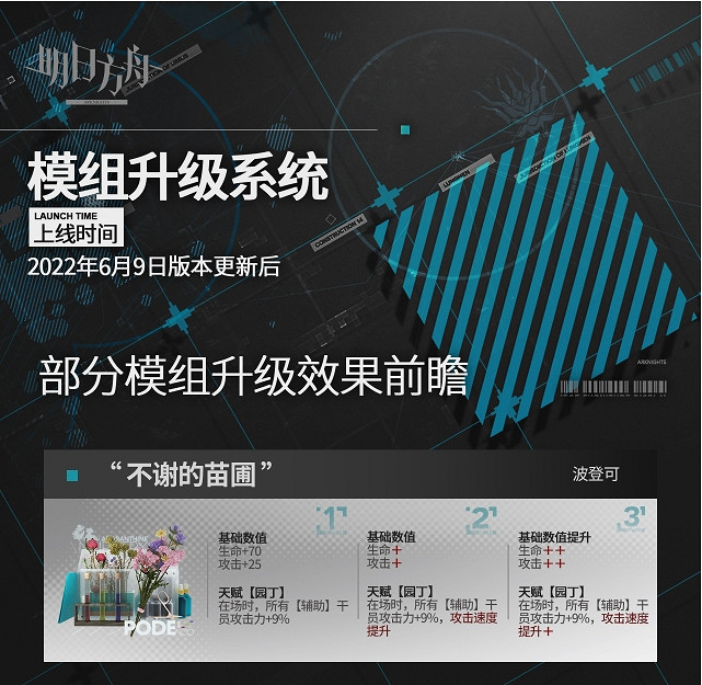 《明日方舟》全新模組 升級模組介紹