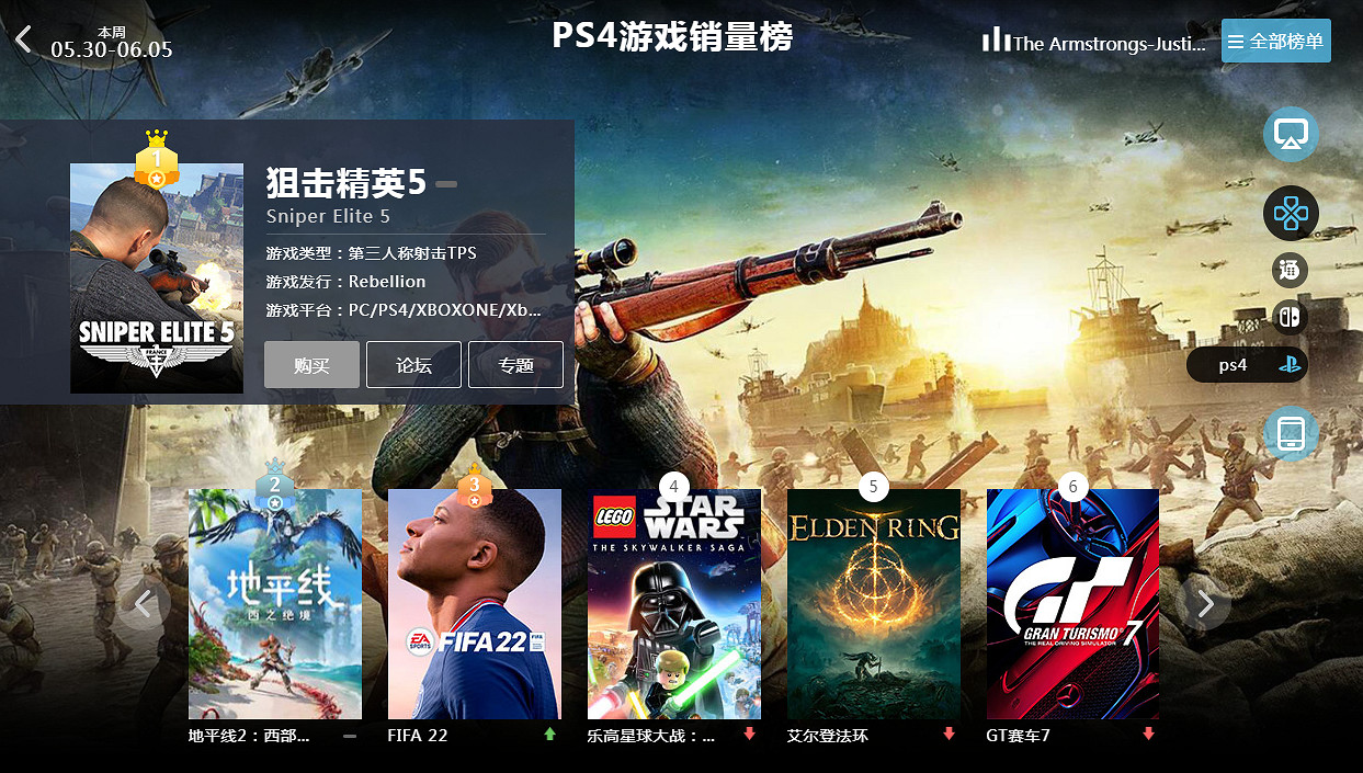 05.30-06.05全球遊戲銷量榜:《吸血鬼崛起》Steam熱銷 05.30-06.05全球遊戲銷量榜:《吸血鬼崛起》Steam熱銷