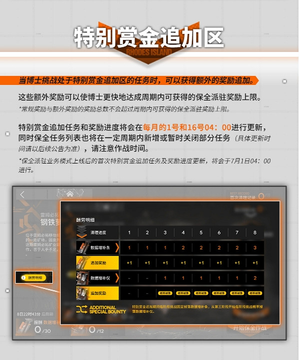 《明日方舟》保全派駐是什麽 保全派駐介紹 《明日方舟》保全派駐是什麽 保全派駐介紹