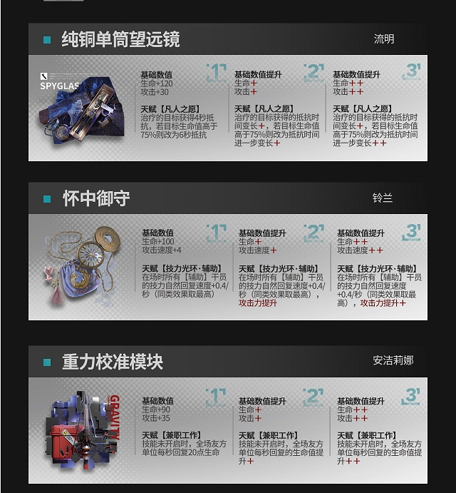 《明日方舟》全新模組 升級模組介紹