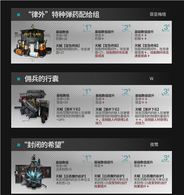 《明日方舟》全新模組 升級模組介紹