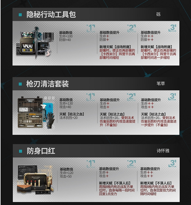 《明日方舟》全新模組 升級模組介紹