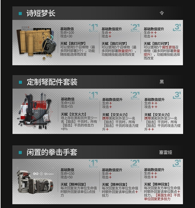 《明日方舟》全新模組 升級模組介紹