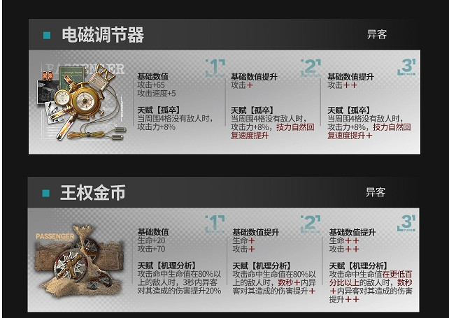 《明日方舟》全新模組 升級模組介紹