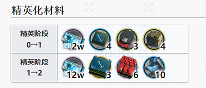 《明日方舟》拉普蘭德精二材料是什麽 拉普蘭德精二材料一覽