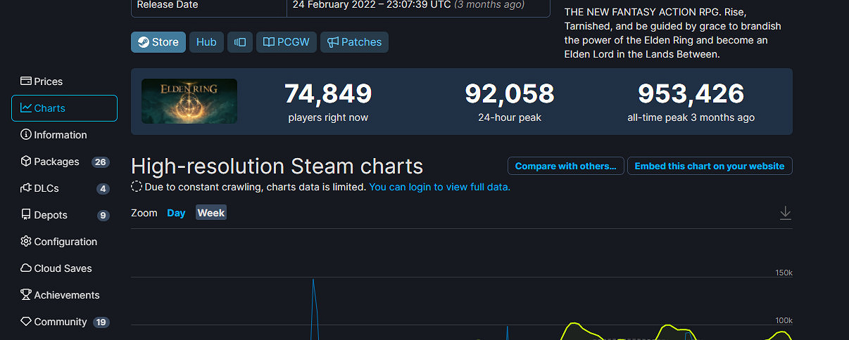 《艾爾登法環》最近更新 偷偷降低了一些Boss的難度 《艾爾登法環》最近更新 偷偷降低了一些Boss的難度