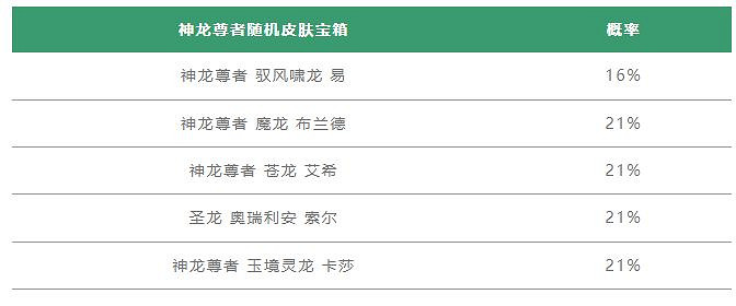 《英雄聯盟手遊》夏日神龍寶箱獎勵介紹 夏日神龍限時魄羅寶箱 《英雄聯盟手遊》夏日神龍寶箱獎勵介紹 夏日神龍限時魄羅寶箱