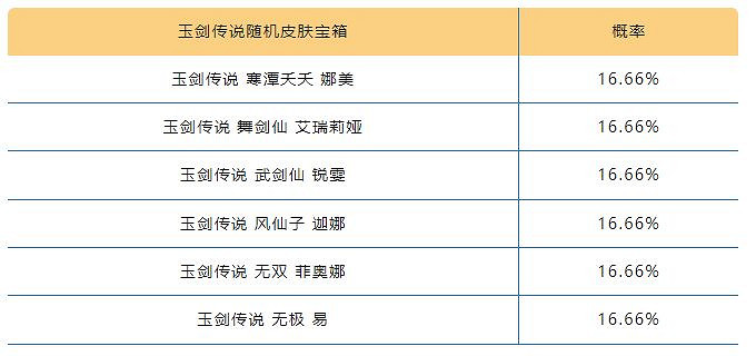 《英雄聯盟手遊》夏日玉劍寶箱介紹 夏日玉劍寶箱獎勵一覽 《英雄聯盟手遊》夏日玉劍寶箱介紹 夏日玉劍寶箱獎勵一覽