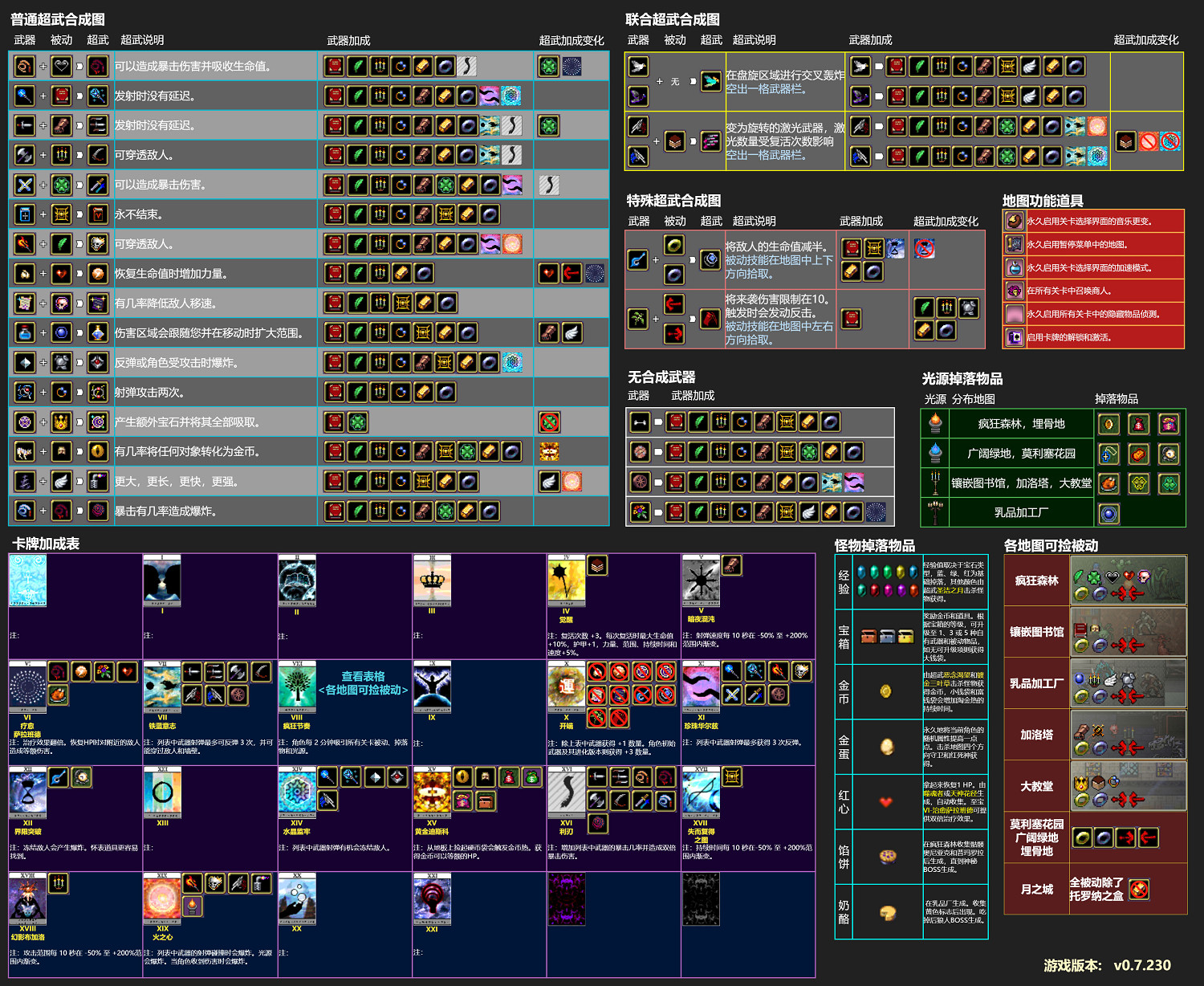 《吸血鬼倖存者》0.7.230合成表一覽 0.7版超武怎麽合成？
