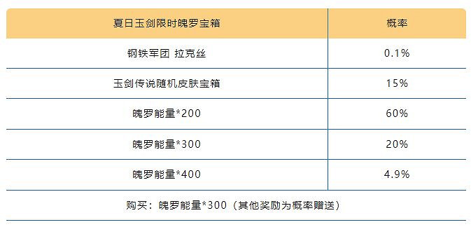 《英雄聯盟手遊》夏日玉劍寶箱介紹 夏日玉劍寶箱獎勵一覽 《英雄聯盟手遊》夏日玉劍寶箱介紹 夏日玉劍寶箱獎勵一覽