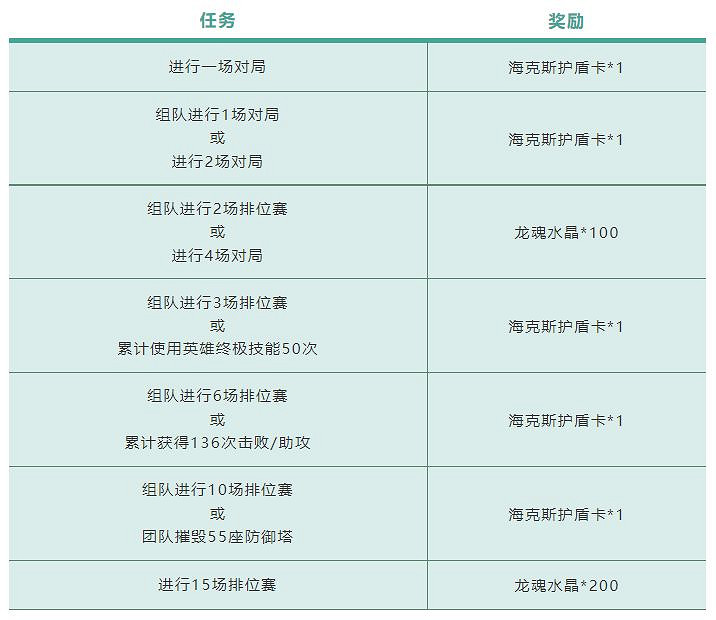 《英雄聯盟手遊》無限亂鬥模式介紹 排位守護者活動開啟 《英雄聯盟手遊》無限亂鬥模式介紹 排位守護者活動開啟