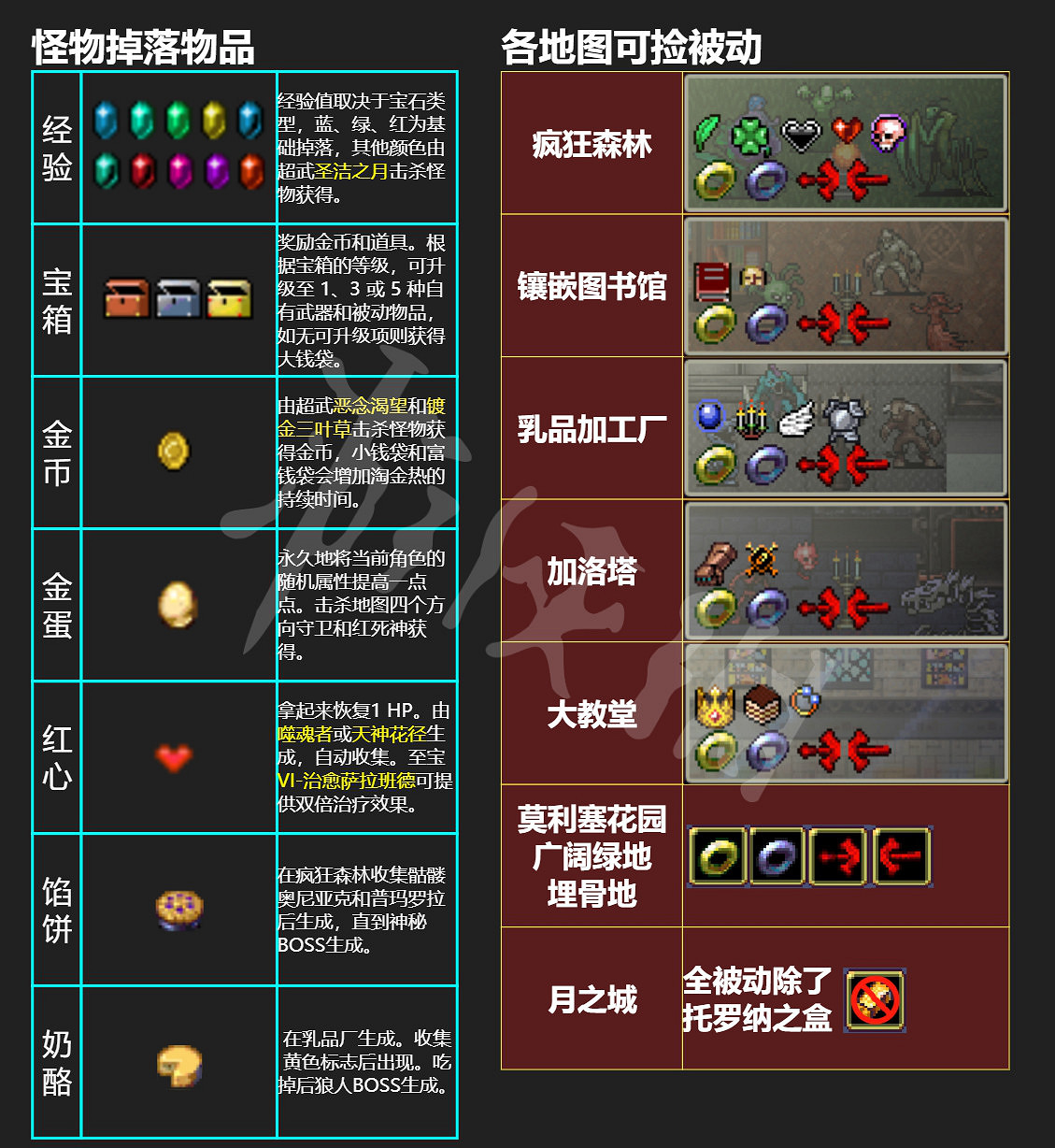 《吸血鬼倖存者》可收集道具有哪些？掉落物品和可收集被動介紹