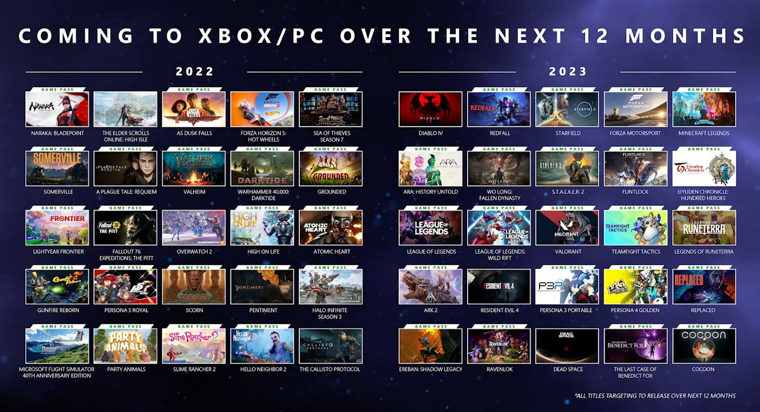 多款大作首發進 Xbox Game Pass (XGP) !微軟公布未來12個月Xbox新遊戲 多款大作首發進 Xbox Game Pass (XGP) !微軟公布未來12個月Xbox新遊戲