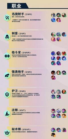 《金鏟鏟之戰》巨龍之巢職業介紹 巨龍之巢有什麽職業 《金鏟鏟之戰》巨龍之巢職業介紹 巨龍之巢有什麽職業