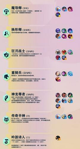 《金鏟鏟之戰》巨龍之巢職業介紹 巨龍之巢有什麽職業 《金鏟鏟之戰》巨龍之巢職業介紹 巨龍之巢有什麽職業