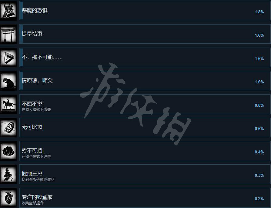 《黃泉之路》Steam成就有什麽？遊戲成就解鎖條件分享